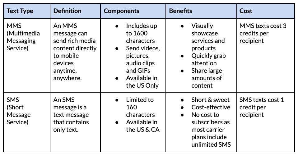 What is the difference between MMS and SMS?