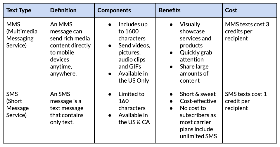 What's the Difference Between SMS vs MMS?